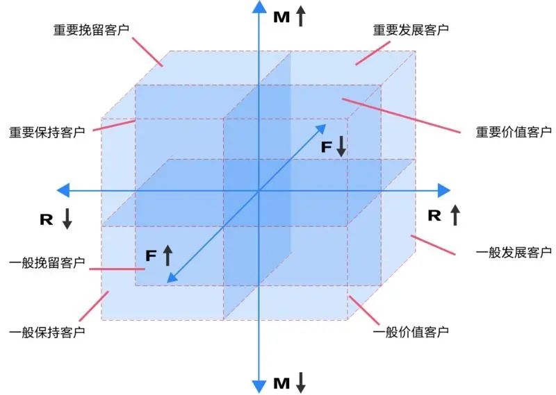 点击查看源网页
