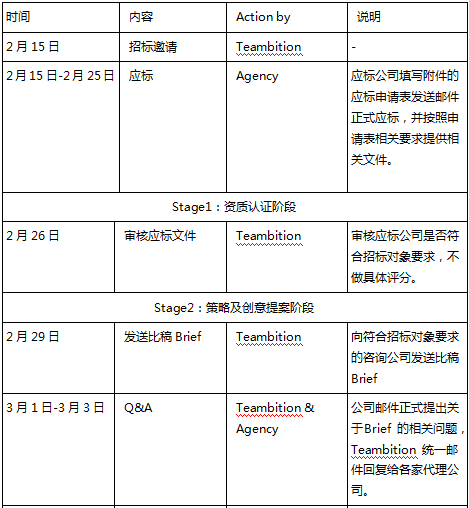 有单 Teambition公开招标 百万中文名征集项目整合传播代理 广告门