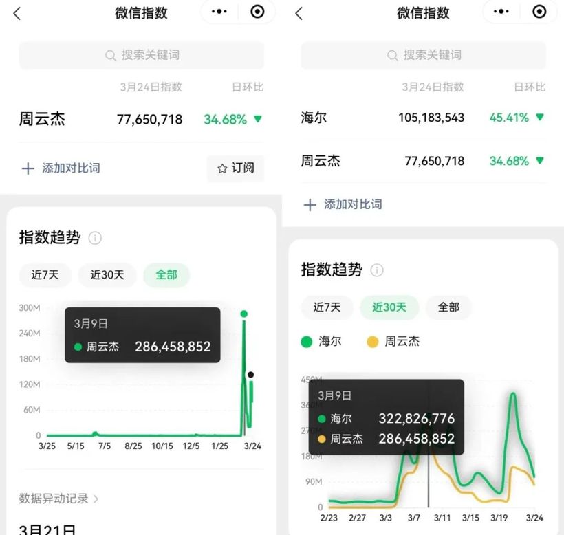 微信指数he1.jpg