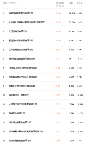 给补肾市场补补肾，让补肾产品坚挺起来