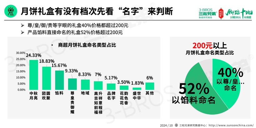 2024中国月饼市场调研报告(外发版)-15.jpg