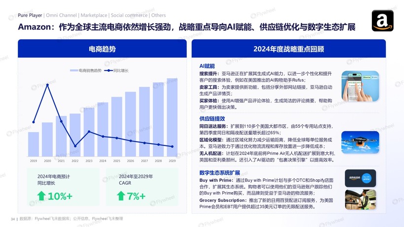 2024电商报告 (10).jpg
