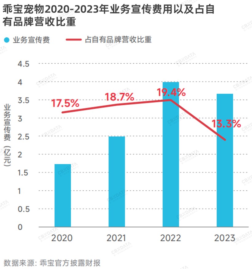 对话麦富迪 JN江南注册宠物“精养”时代宠粮精细化生意怎么做？(图7)
