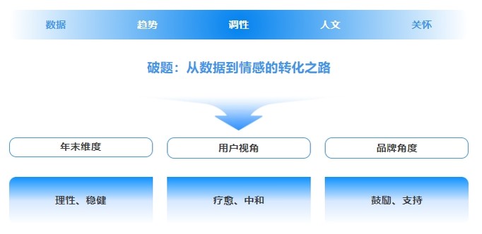 项目解读.png