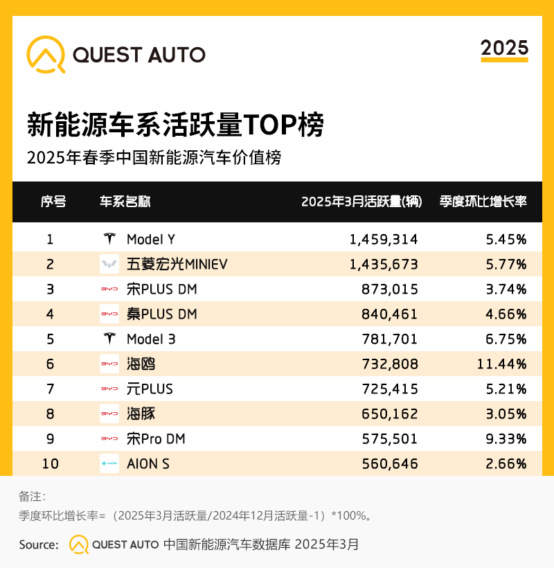 1746671909476547.png 2.新能源车系活跃量TOP榜.png