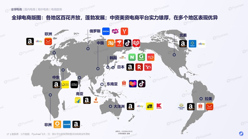 7 全球电商版图.jpg