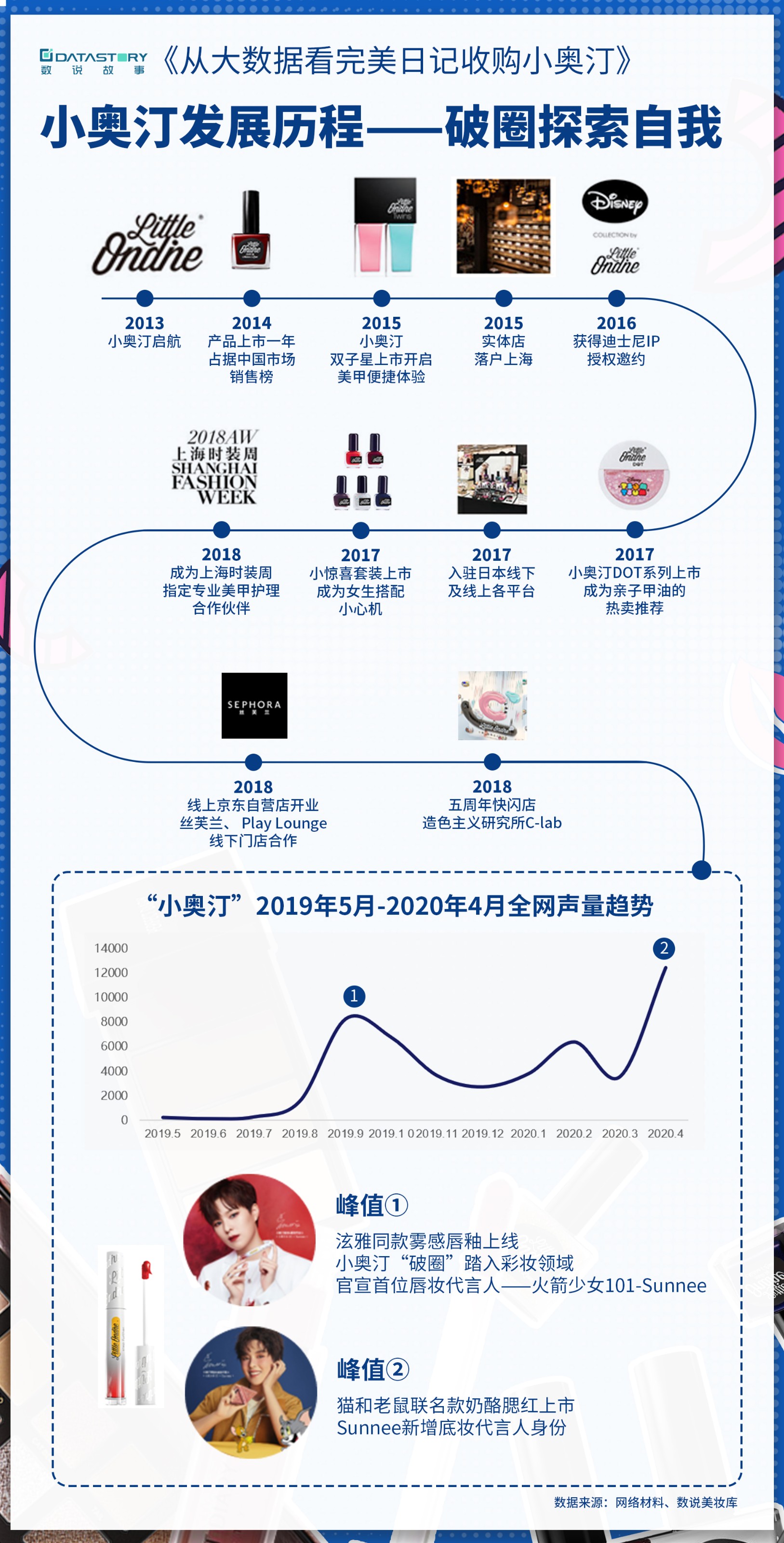 灏忓ゥ姹€鍙戝睍鍘嗙▼-鏃犵爜.jpg