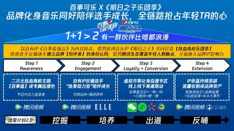 1.【金瞳奖报奖资料】百事携手腾讯打通营销全链路，与新世代一起认真玩音乐1419.png