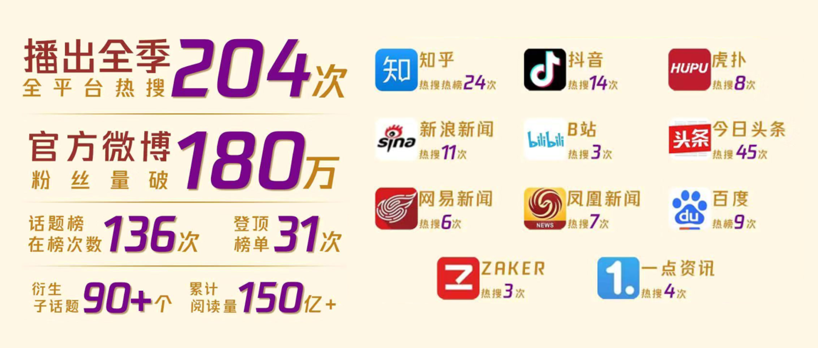 吐槽大会4各平台热搜数据.png