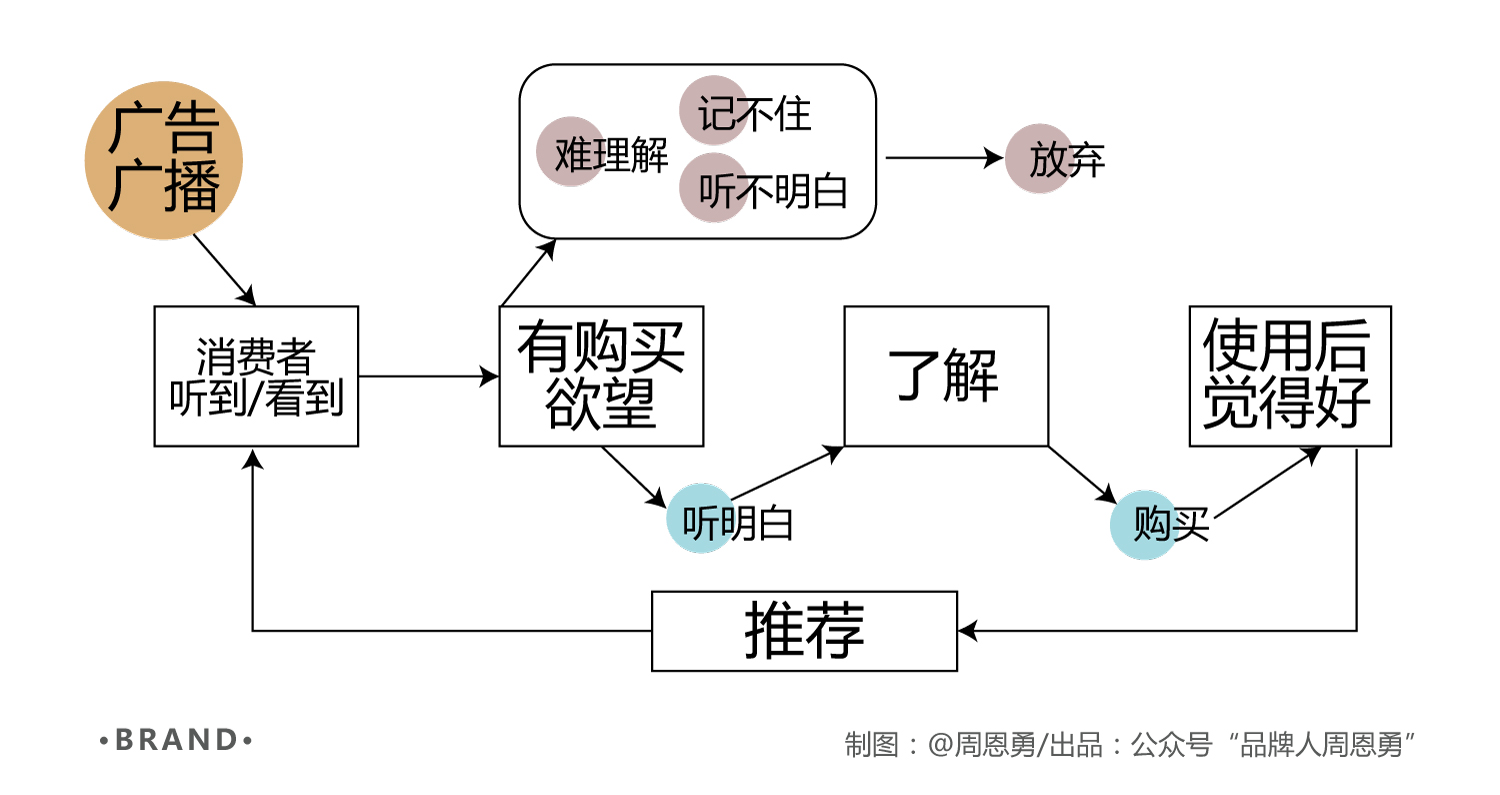 品牌名成本原理图2.jpg