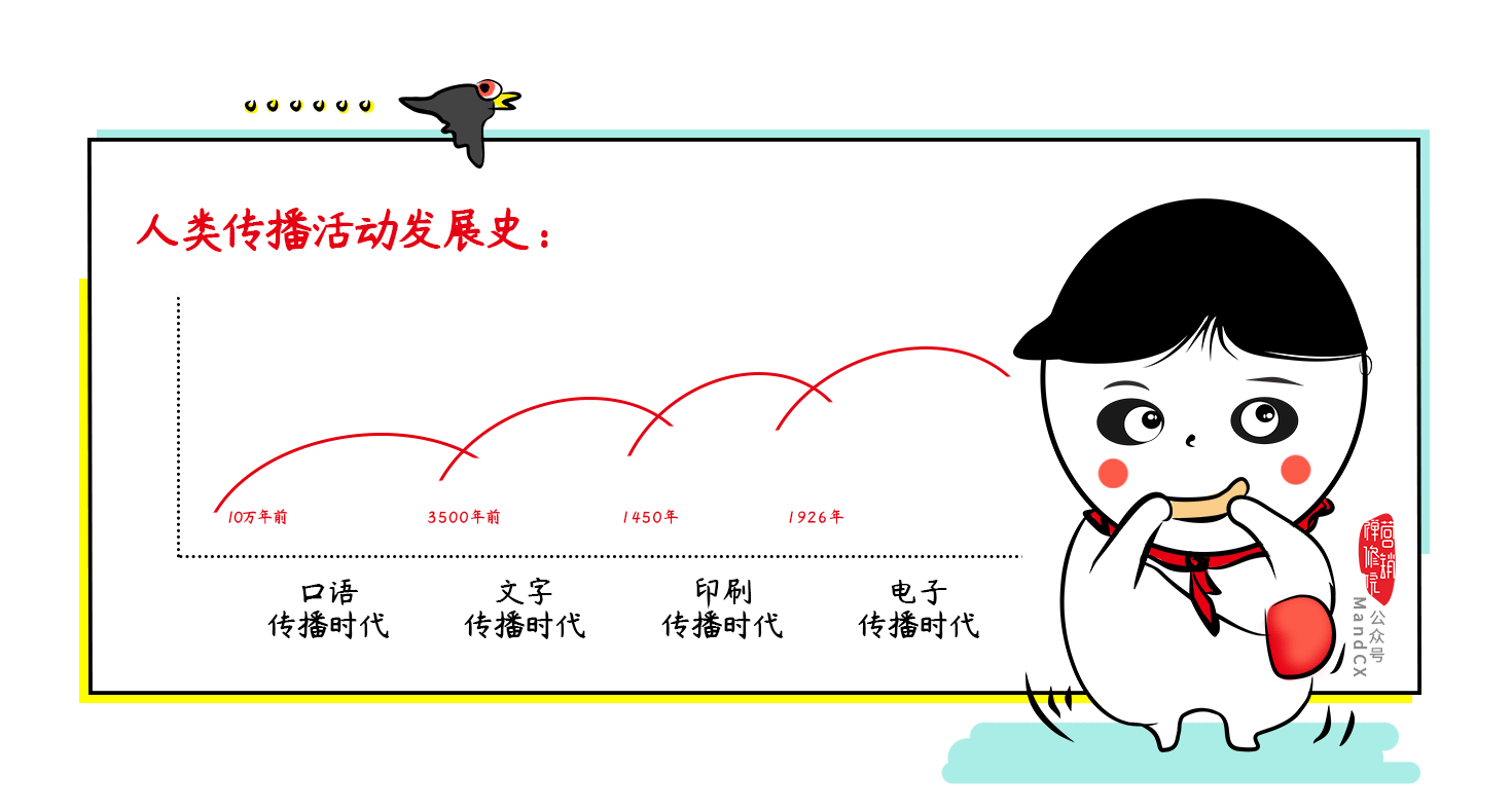 演进史4.png